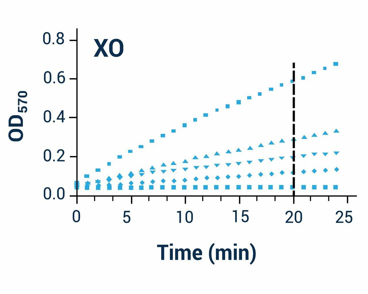 Xanthine Oxidase Assay Kit (BA0155) | Scientist.com