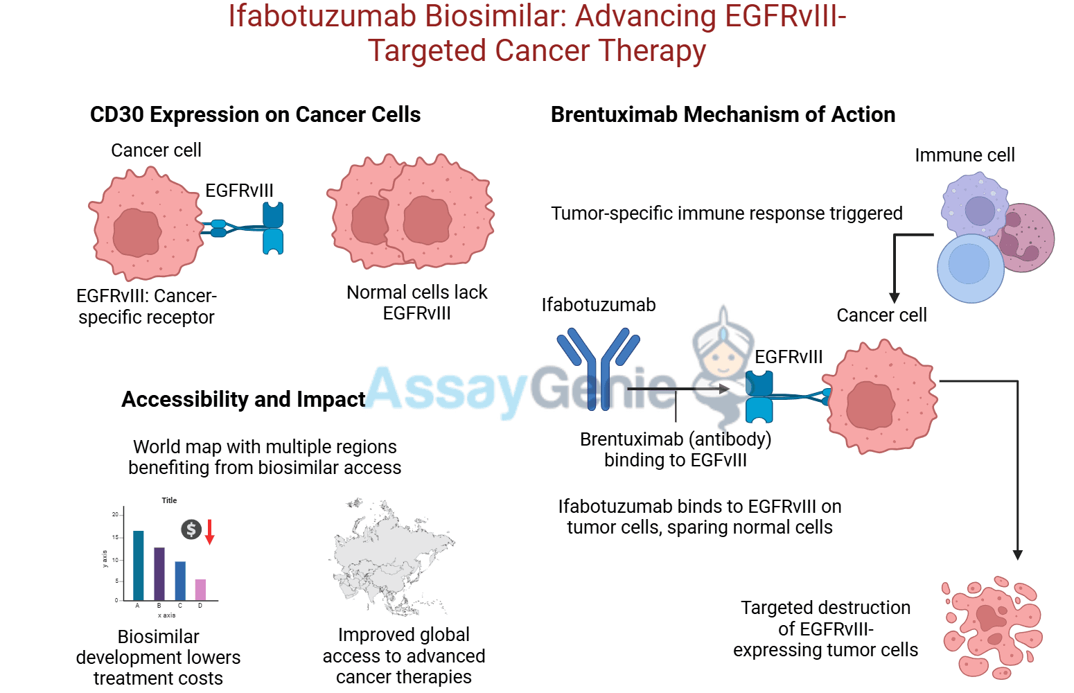 Ifabotuzumab: Exploring the Role of Anti-EphA3 in Cancer Research